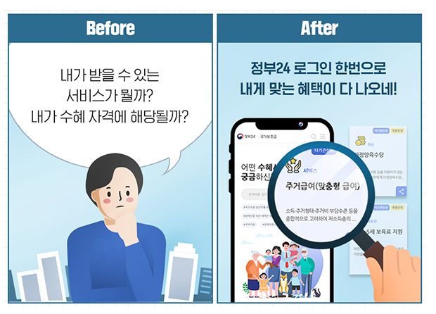  내가 받을 수 있는 국가보조금, ‘보조금24’로 한번에 확인 정부24 접속해 이용동의 거치면 305개 중앙부처 혜택 통합 안내