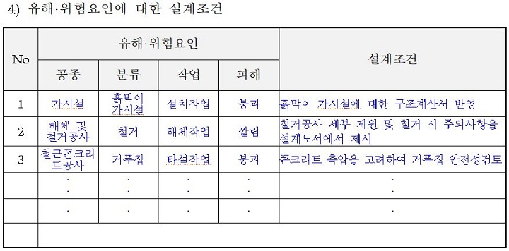  건설공사 기본안전보건대장 작성 예시 및 작성 방법