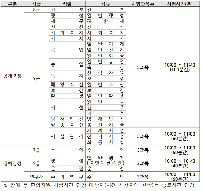 2023년 인천광역시 지방직 공무원 필기시험일시