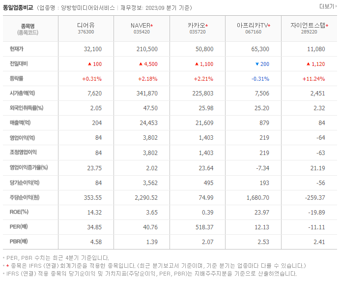 디어유_동종업비교자료