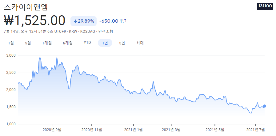2차전지-소재주