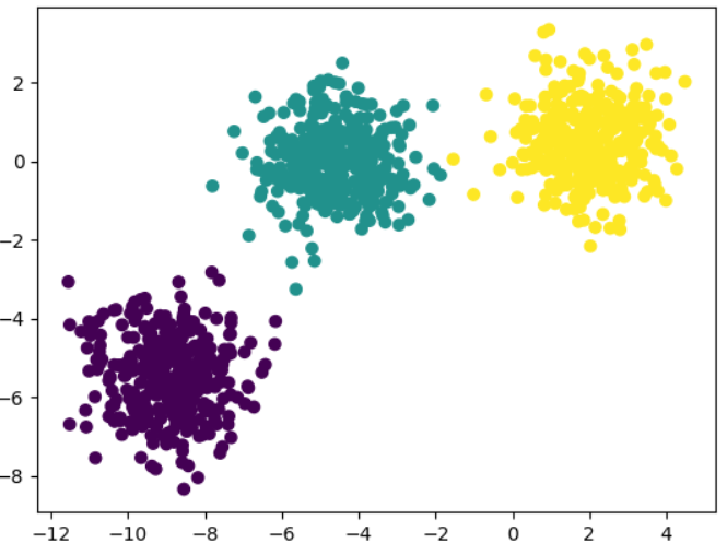 Sample Data for Example 1