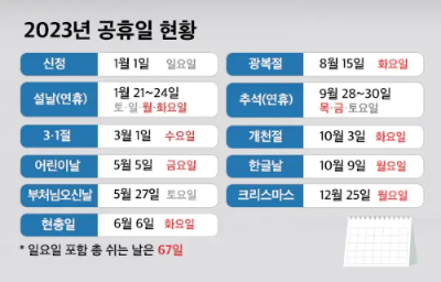 2023년 공휴일 현황