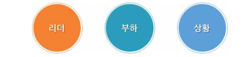경영학, 경제학, 상담사, 평생교육 1