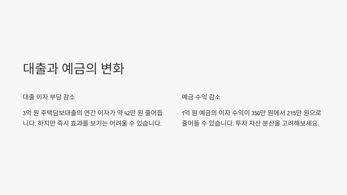 예금과 투자: 수익