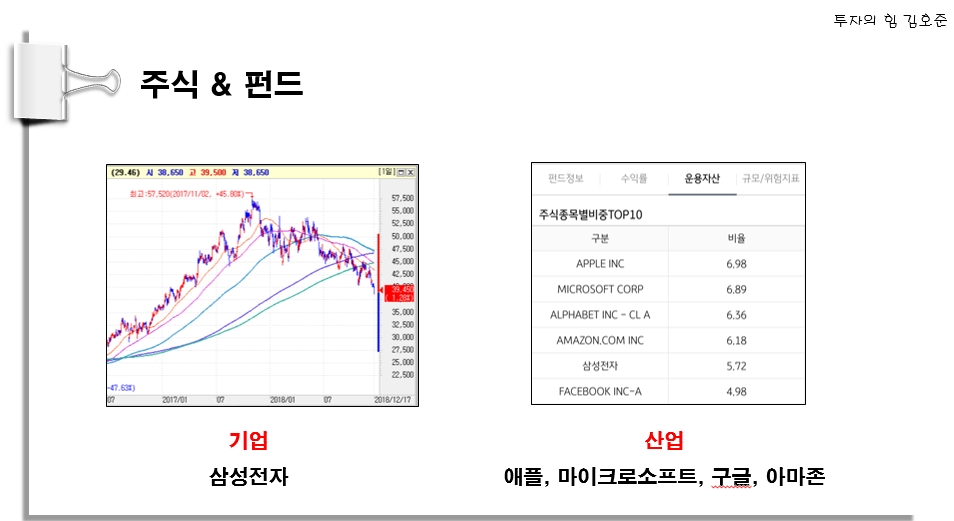  [펀드] 펀드랑 주식은 무슨 차이일까?