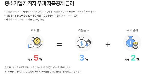 중소기업 재직자 우대 저축공제 조건 자격 대상 가입방법