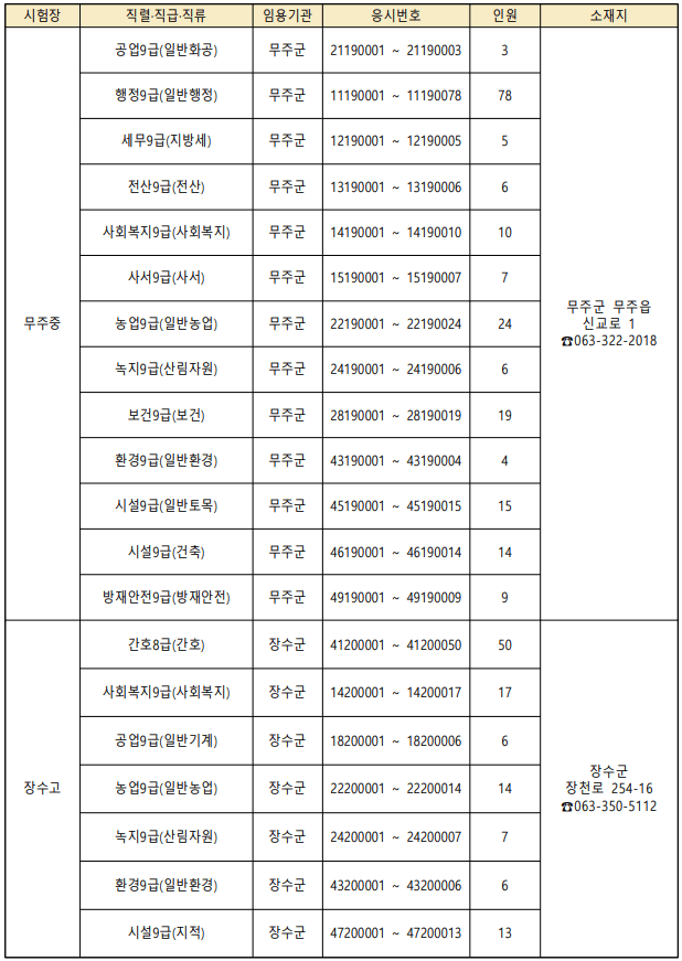 2023년 전라북도 지방직 임용 필기시험 시험장소 9