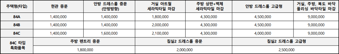 화순센텀-모아엘가-트레뷰-마감재-옵션-가격