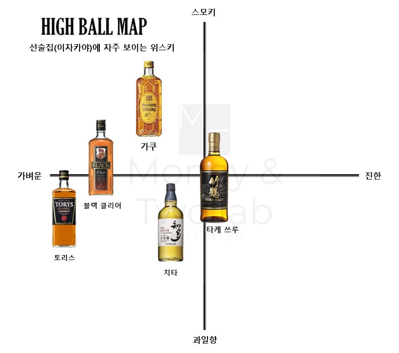 이자카야 하이볼 추천