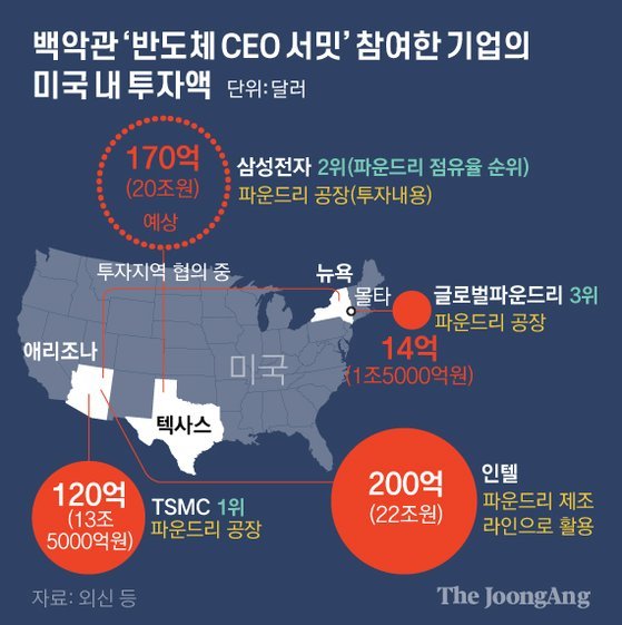  반도체 위상·초격차 모두 흔들리고 있다