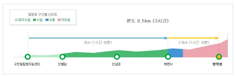 덕유산-향적봉2코스