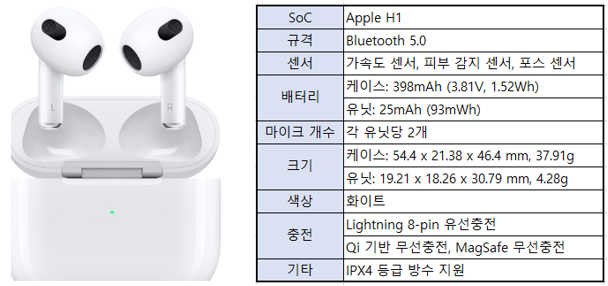 에어팟 3세대 스펙 사진