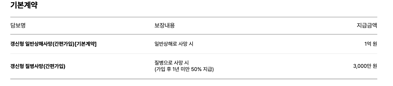 보장안내