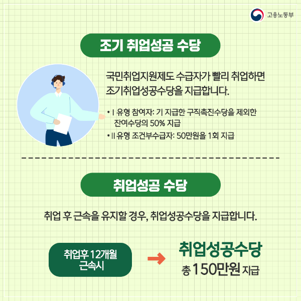 국민취업지원제도