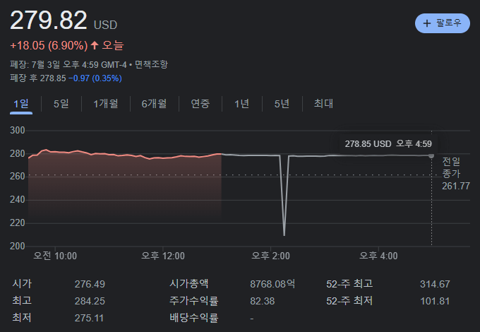 테슬라 종가