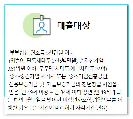 중소기업 청년 전세자금대출