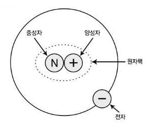 원자-물질-구조