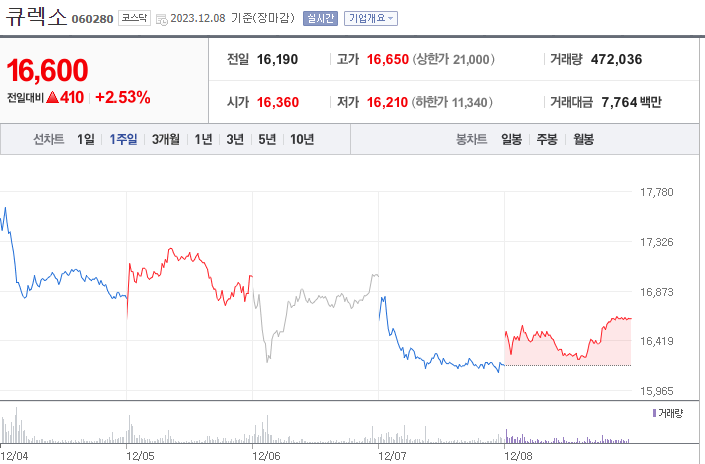 큐렉소 주가 전망