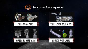 한화에어로스페이스 주가 전망 목표가 차트 분석 - 종합 분석 및 결론 한화에어로스페이스2