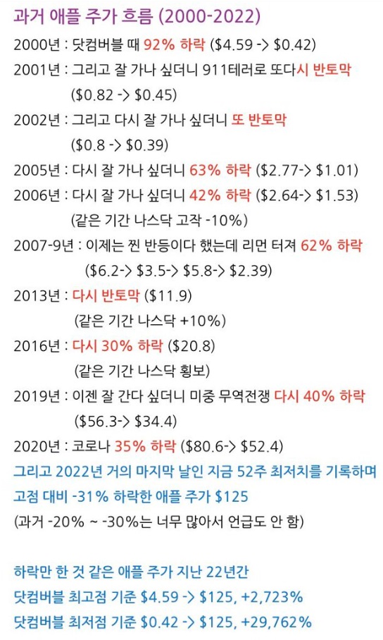 2000년 이후 애플의 주가 흐름