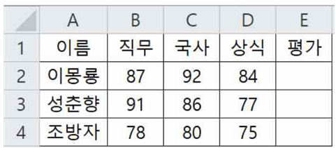 32번 문제 IF, AND 함수 문제