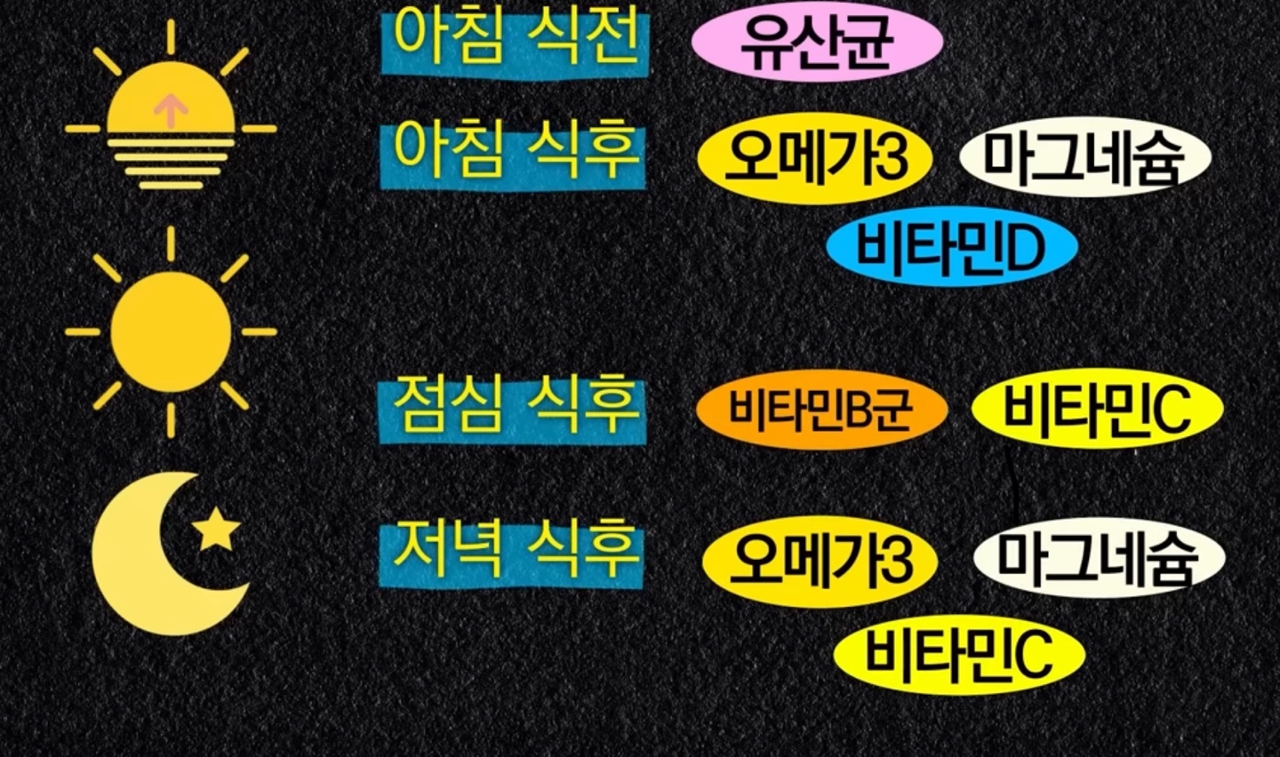 약사가&nbsp;추천하는&nbsp;건강기능식품&nbsp;영양제 효능,섭취방법&nbsp;총정리