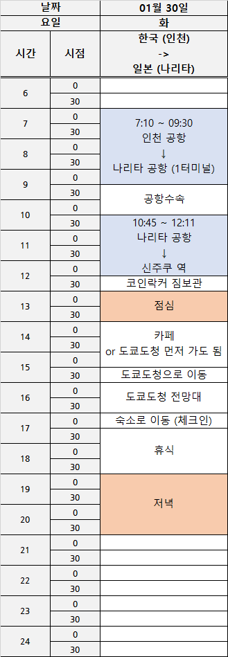 5박6일 도쿄여행 1일차 계획