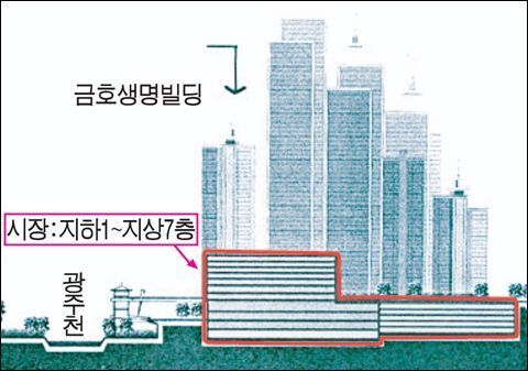  광주광역시가 발전이 안되는 이유