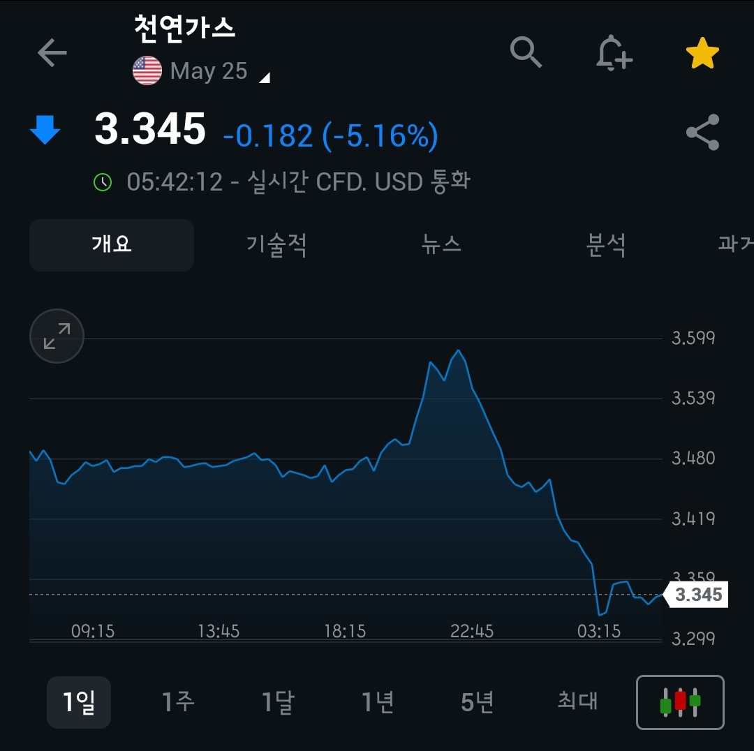[4월 15일 미국 증시 현황]_오늘의 미국 증시 현황 및 요약ㅣ트럼프 유연성&amp;#44; 엔비디아 슈퍼컴퓨터