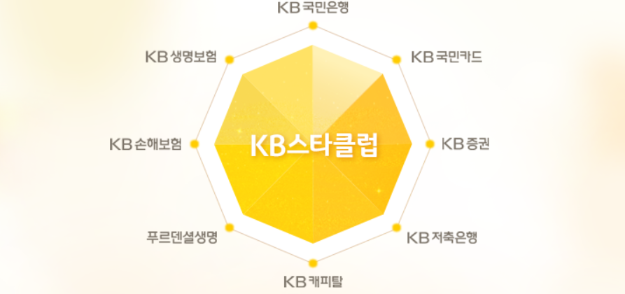 KB스타클럽