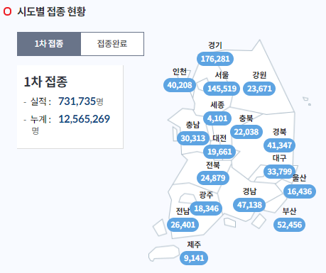 백신접종우선순위