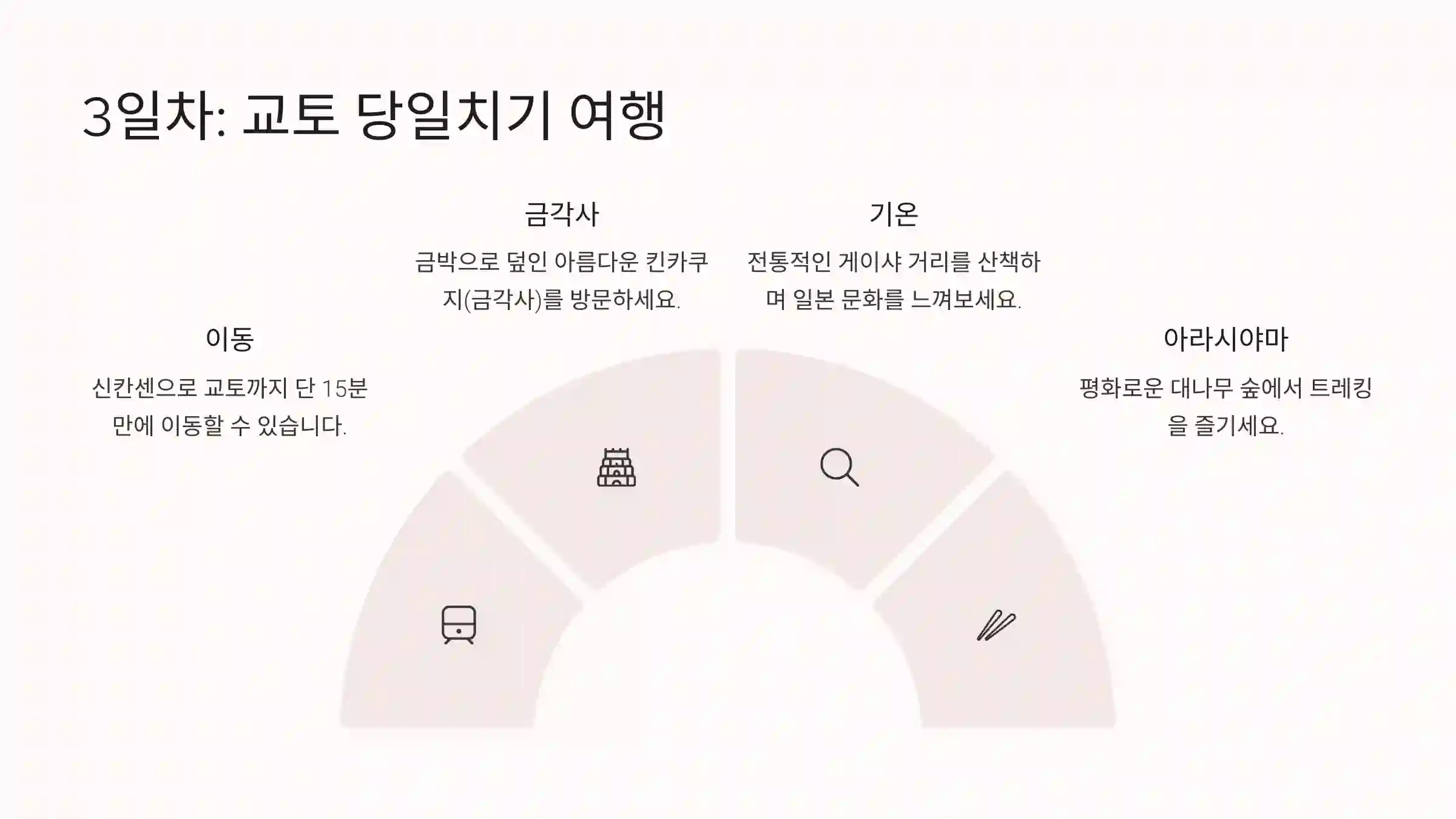 셋째 날: 교토 당일치기 여행