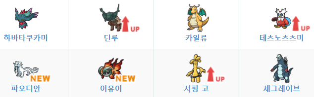  포켓몬SV 티어표 등급표 공략 2023