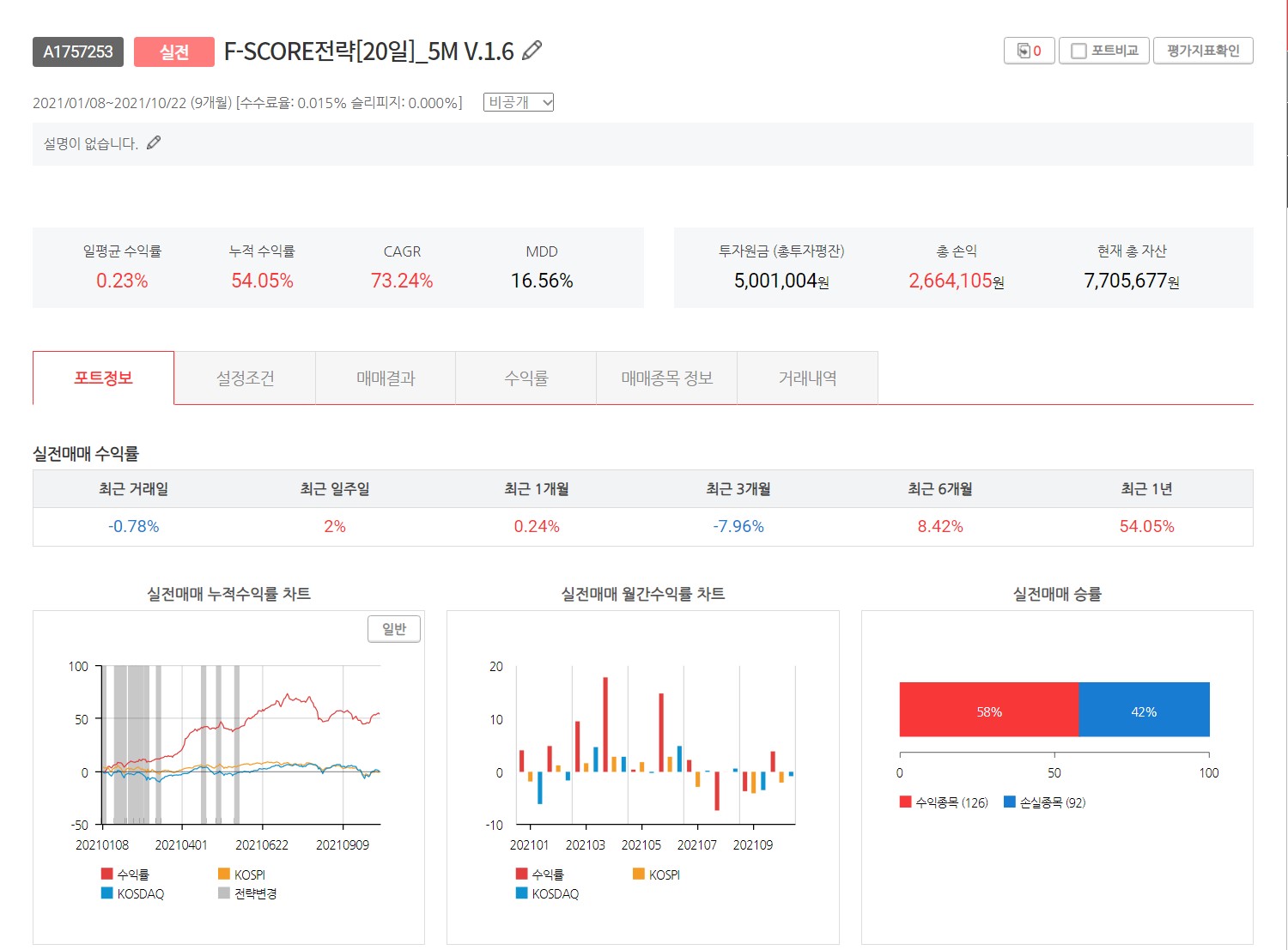  젠포트 주간 매매일지[10월 18일부터 10월 22일까지]