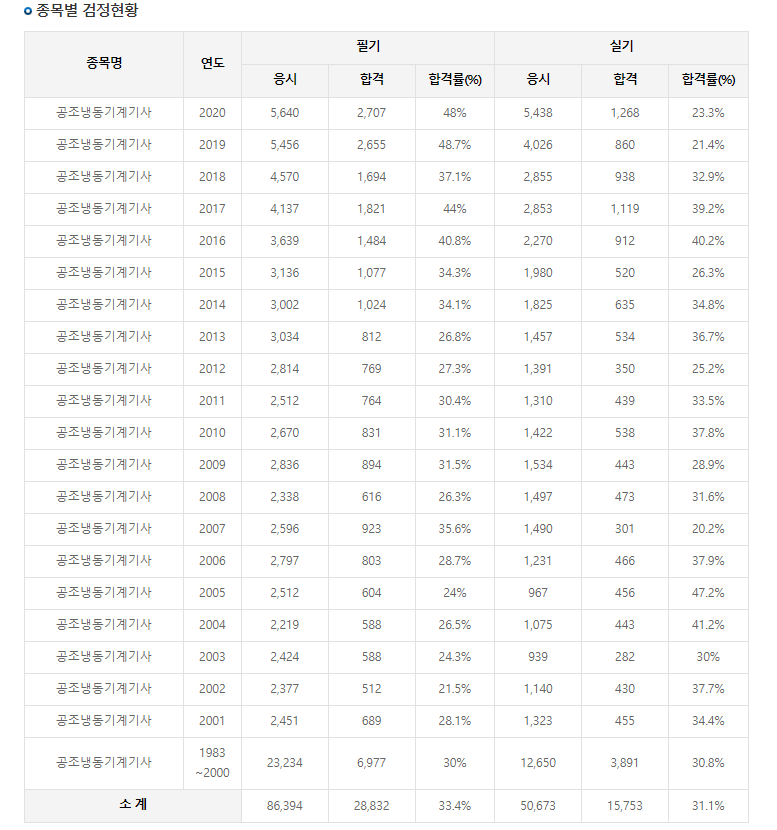 공조냉동기계기사 요약본