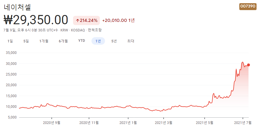 줄기세포-관련주