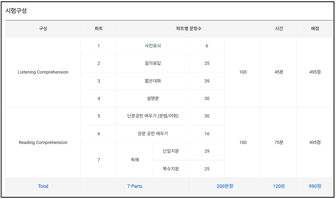 토익문제유형