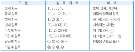 공문서에서의 항목 구분