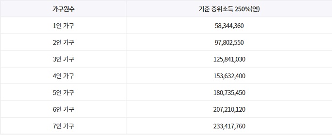 청년도약계좌 신청