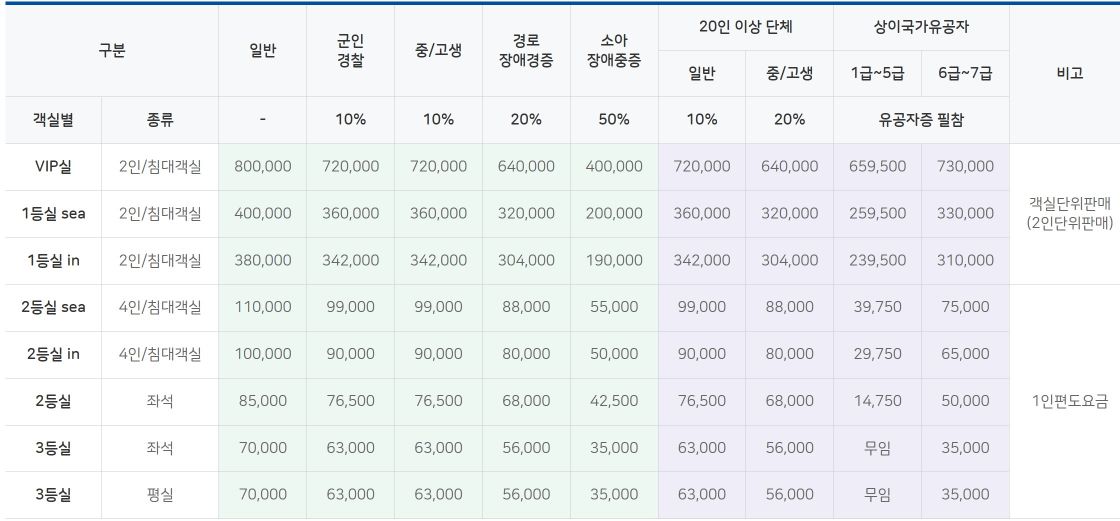 울릉도 배편 시간표 / 요금 / 예약 (포항&#44; 강릉&#44; 울진 후포&#44; 동해 묵호)