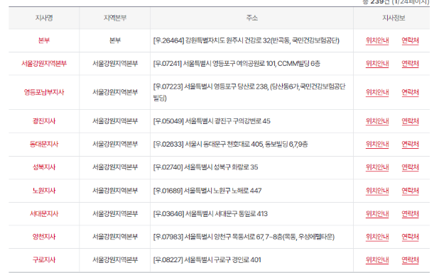 노인 장기요양등급 신청 방법 및 신청서 작성 예시(2025)