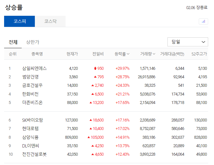 2025-02-06_오늘의주식시세_주요증시_주요테마_오늘의공시_코스피TOP10