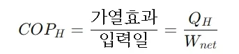 성능계수 2