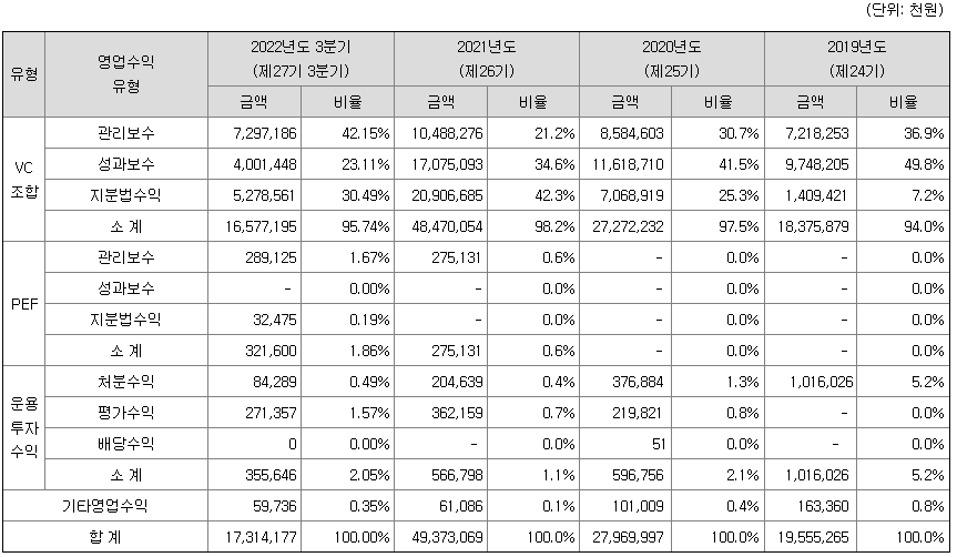 엘비인베스트먼트 상장 ipo 공모주 1