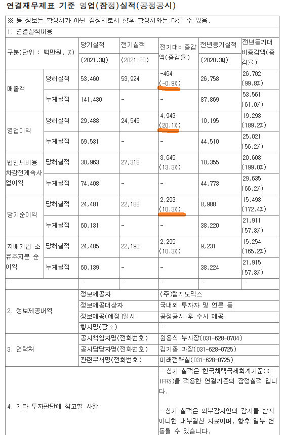 주가 어떻게 될까? 진단키트 관련주 랩지노믹스 12