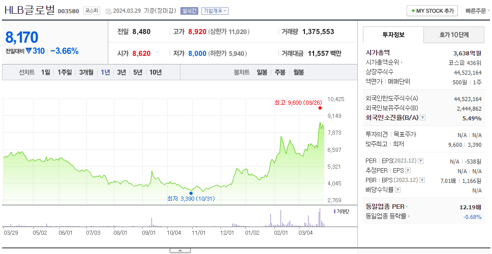 HLB글로벌_주가