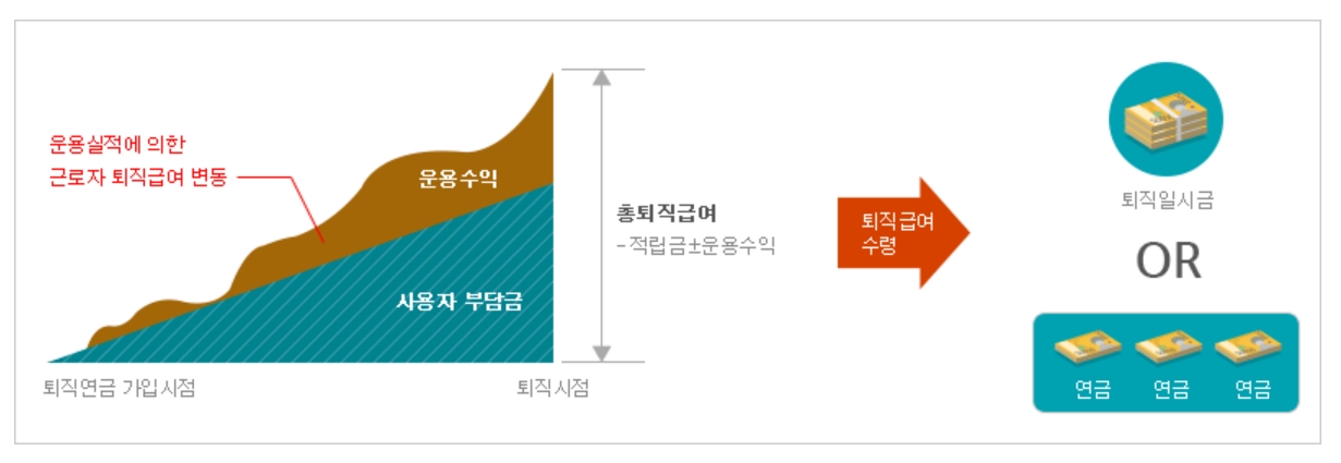 퇴직연금 수령방법 (퇴사전 체크) 17