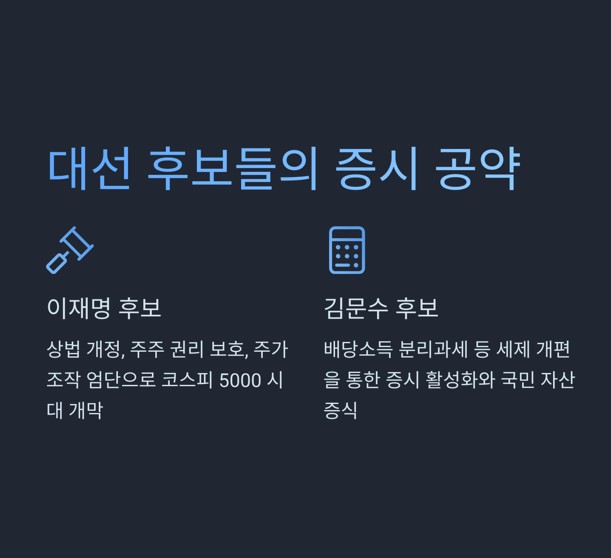 대선 후보들의 증시 부양 공약 분석