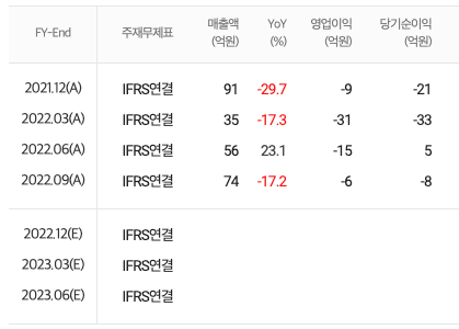 AI자율주행 관련주, 로봇, 6